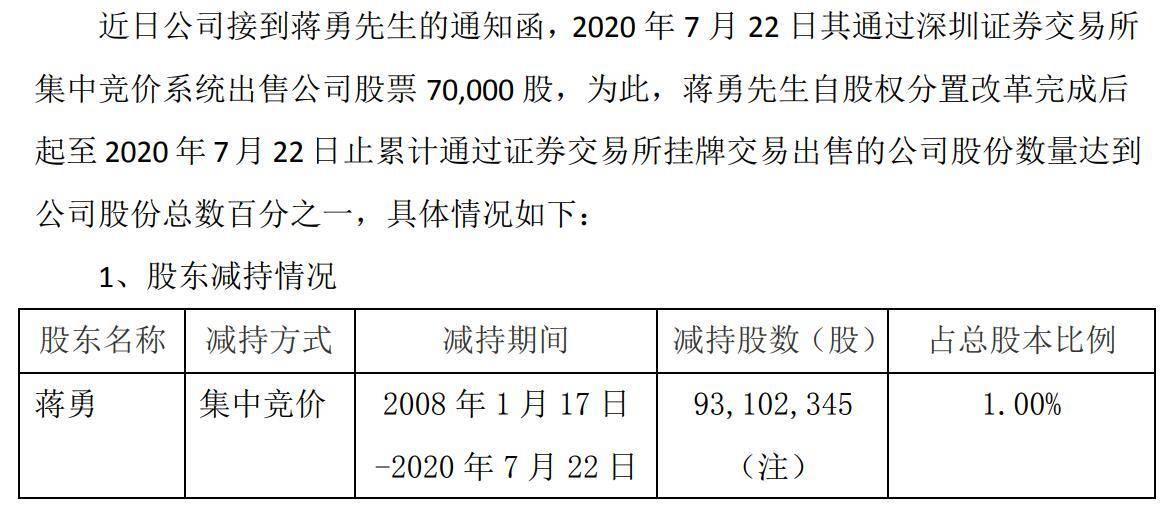 投资市场|减持！苏宁易购怎么了？