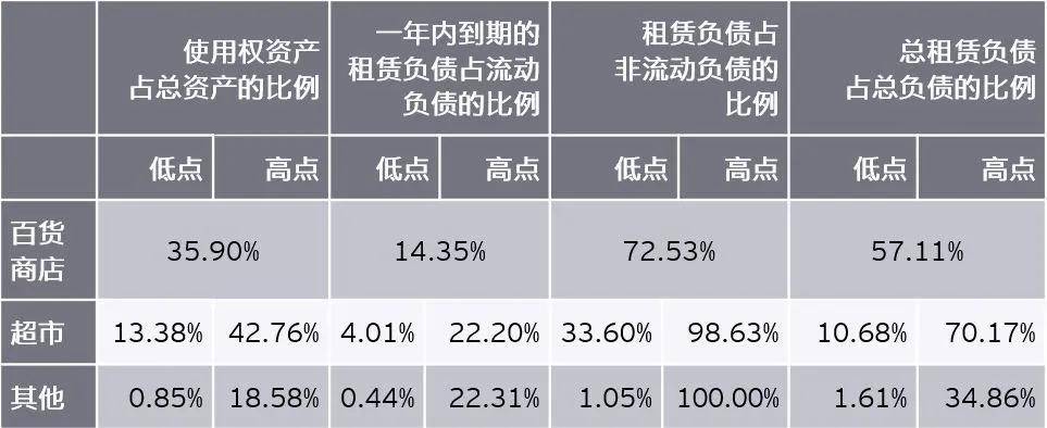 收益|原创调研了284家境外上市中资企业，关于「新租赁准则」我们有话说