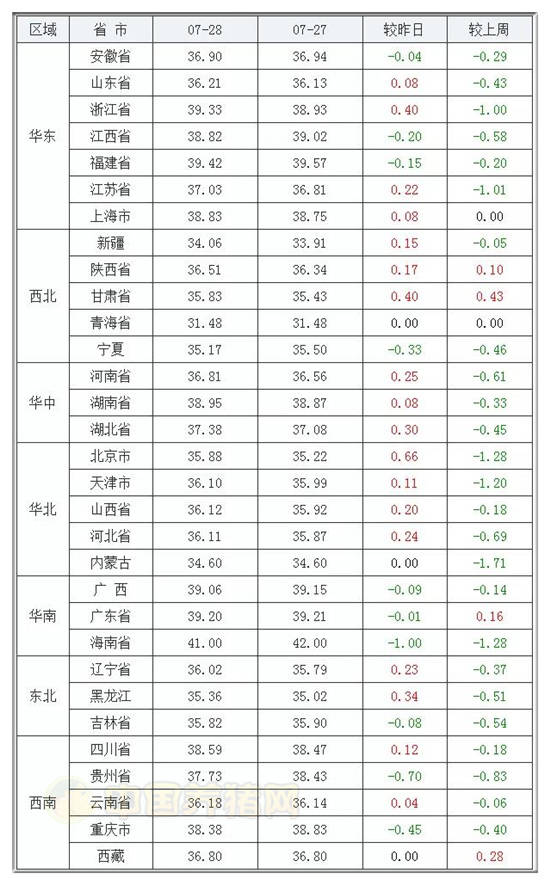 福建和广西2020gdp比较_福建各地市2020年gdp(3)