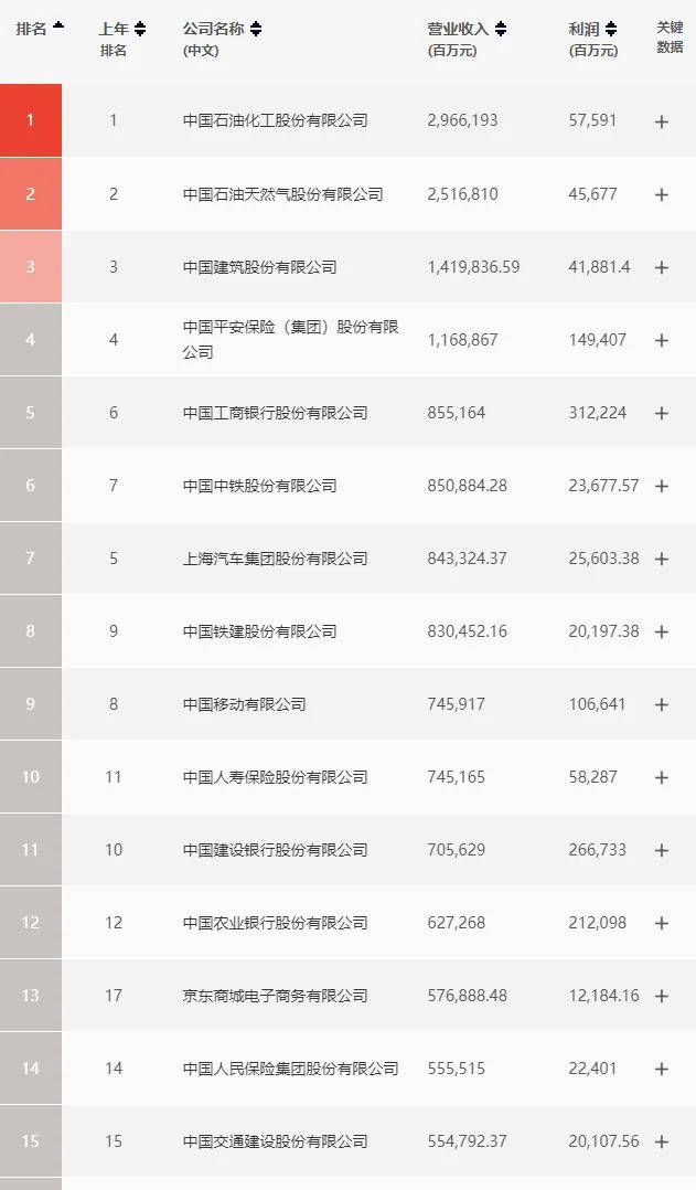 包括|腾讯拟全资收购搜狗；华为下调2020年印度市场50%收入目标
