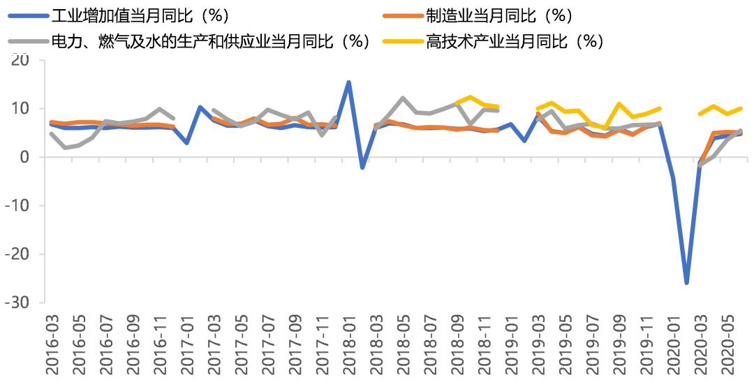 2020gdp分项_再见2020你好2021图片(3)