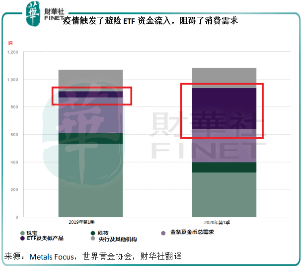 金价|市场观潮 | 突破！ 黄金牛市如何锻造？