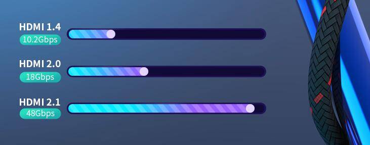 经验教程|如何辨别伪8K电视？看准HDMI接口很关键