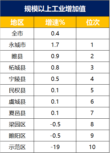 柘城县gdp_柘城县火灾