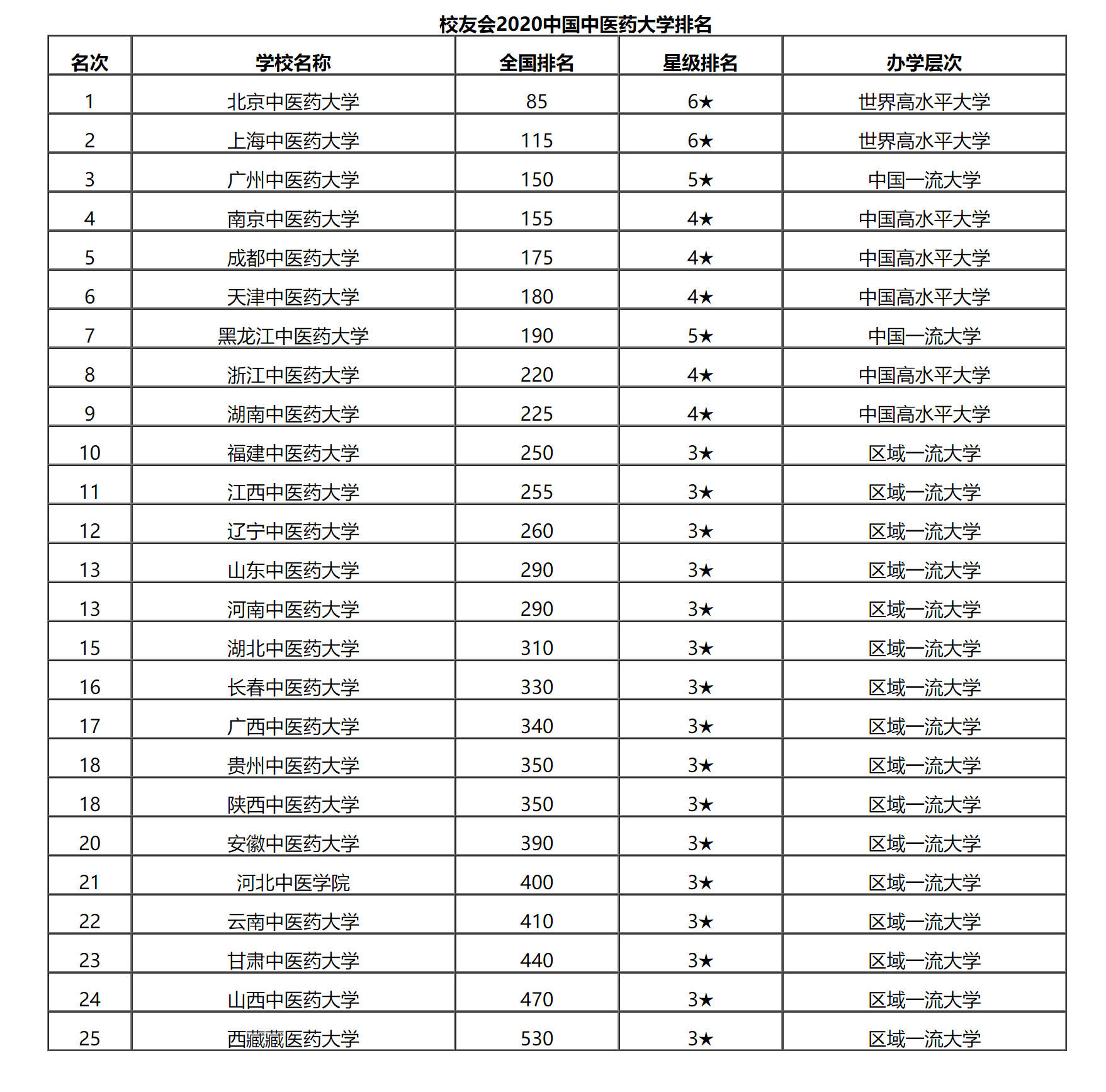 公安大学排名_中国人民公安大学(2)