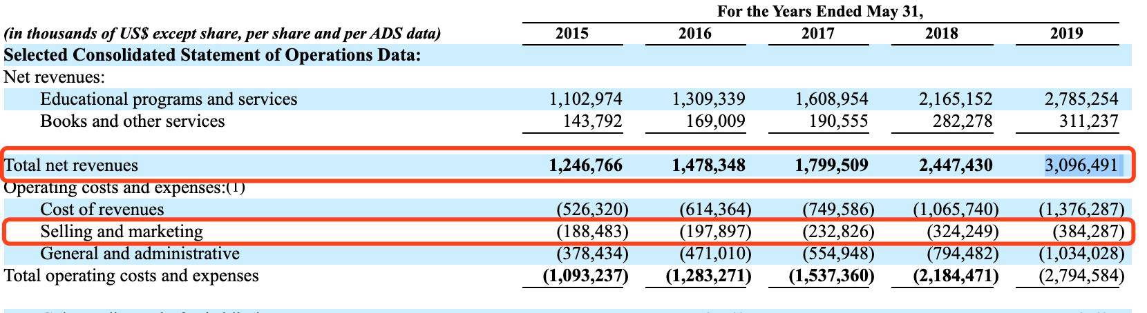 疫情|Q4净利暴跌69%！200亿美元市值教育巨头求变，会是救命稻草吗？