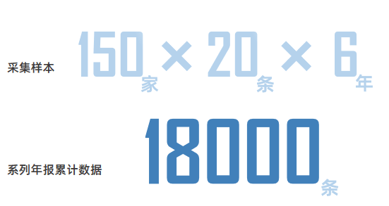 业务|行业分化背后的真相丨《2020中国产业园区年度报告》