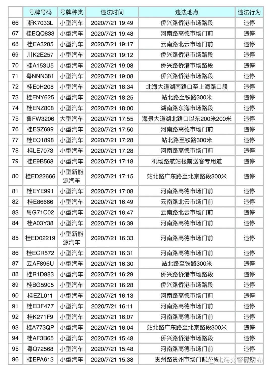 北海人口排名2020_2020北海潮汐表全图