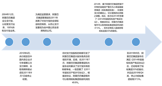 集团|富途证券：蚂蚁集团A+H上市，首富马云的身家会增加多少个亿？