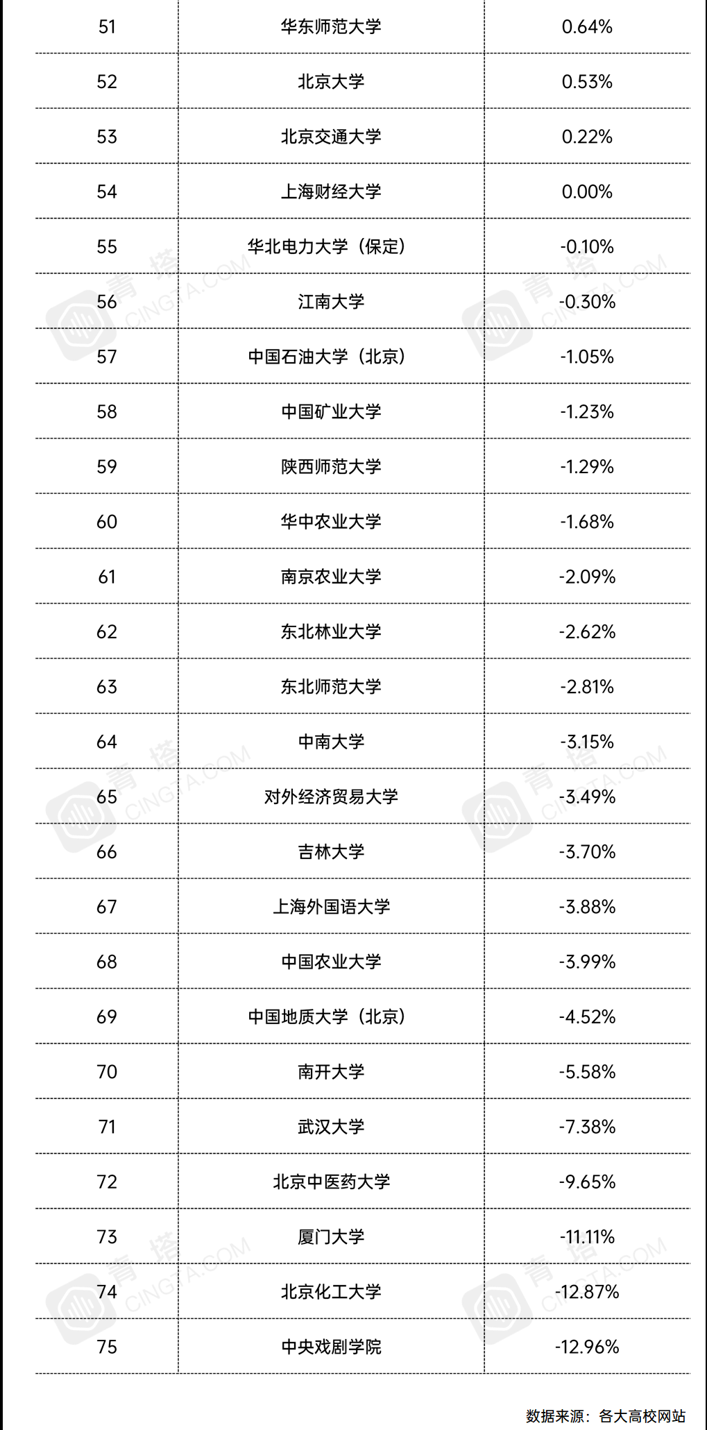 高校预算排名_小栗旬热血高校(3)