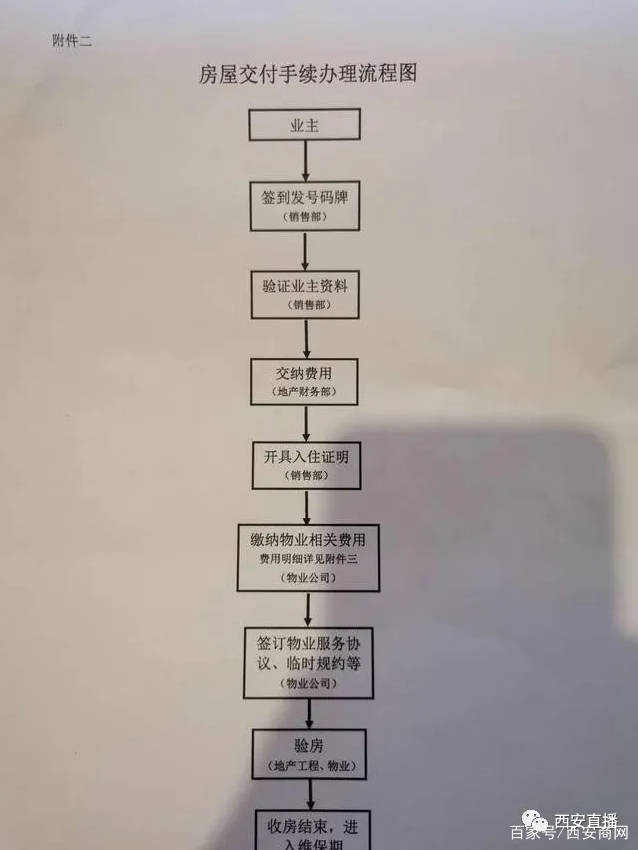 西安建工清凉灞柳交房不主动公示三书一证一表,房屋设计不合理