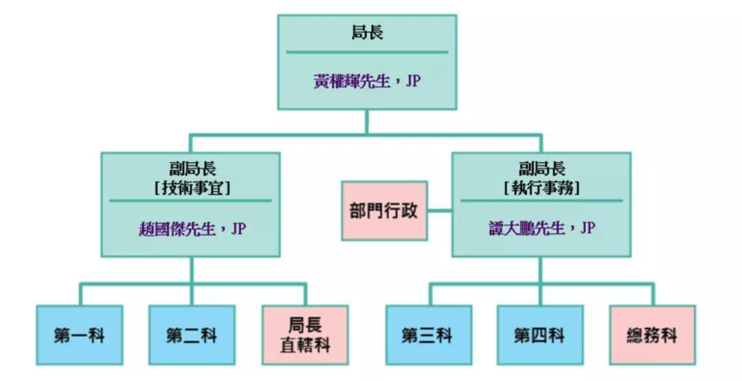 管理香港公司的两大机构:香港注册处和香港税务局