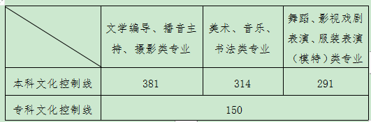 山東工藝美術學院成績查詢系統_山東工藝美術學院成績單查詢_山東工藝美術學院成績查詢