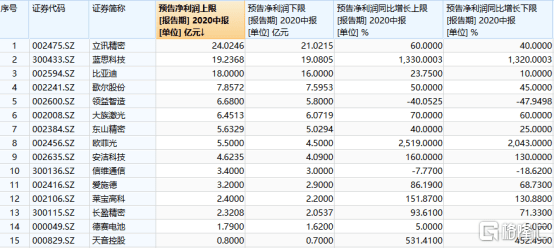 真香|销量环比飚升225%！苹果在华大卖：真香，降价就买！