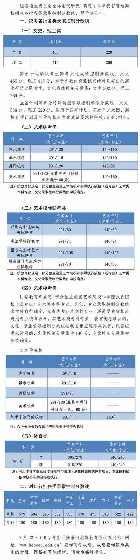 山东工艺美术学院成绩单查询_山东工艺美术学院成绩查询系统_山东工艺美术学院成绩查询