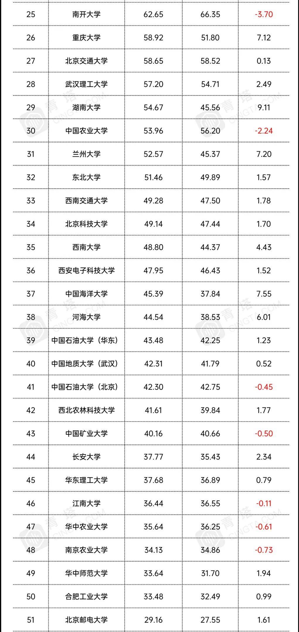 学校收入怎么算gdp_广东哪家大学 钱袋子 最鼓 中大 获财政拨款最多的大学在深圳(3)