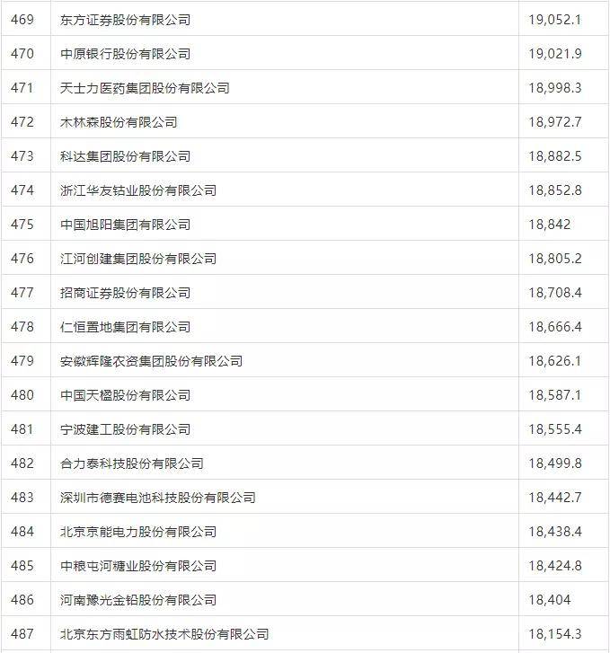 清单GDP2020_全国2020gdp(2)
