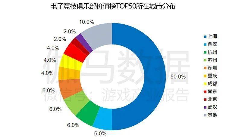 2020年游戏占gdp_中国gdp2020年(3)
