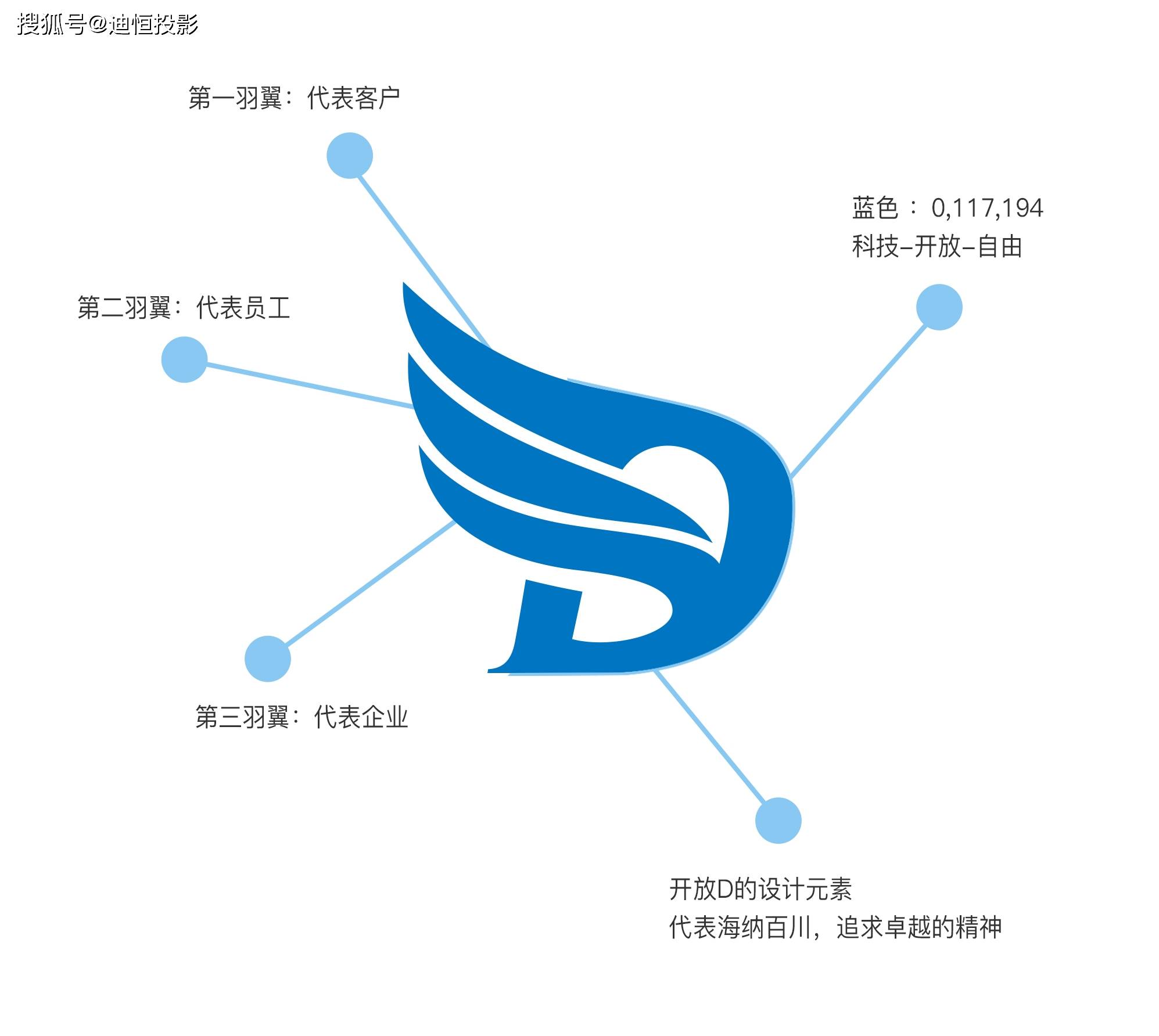 迪恒投影-创造世界一流的民族品牌