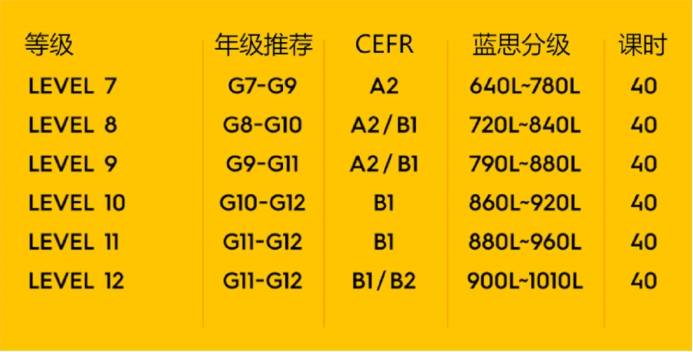 YiYi英语真的能提高孩子英语吗？深扒后我想告诉你这些真相！