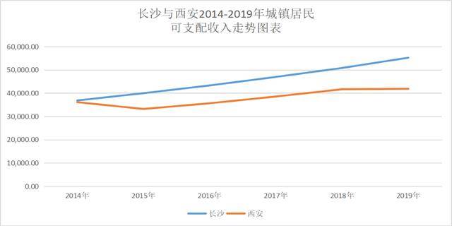 gdp意义大不_实时(3)