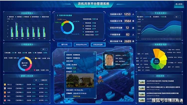 乐鱼体育电竞官方网站聪明农业 农机讯息化办理平台(图1)