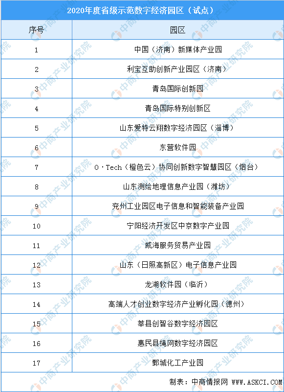 山东2020个区市gdp_山东舰(2)