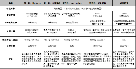 集团|富途证券：蚂蚁集团A+H上市，首富马云的身家会增加多少个亿？