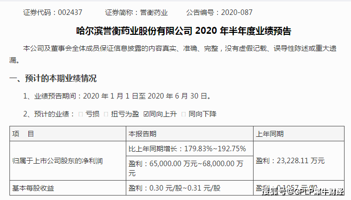 控股|誉衡药业上半年业绩预增两倍 靠出售优质资产求生控股股东破产重整
