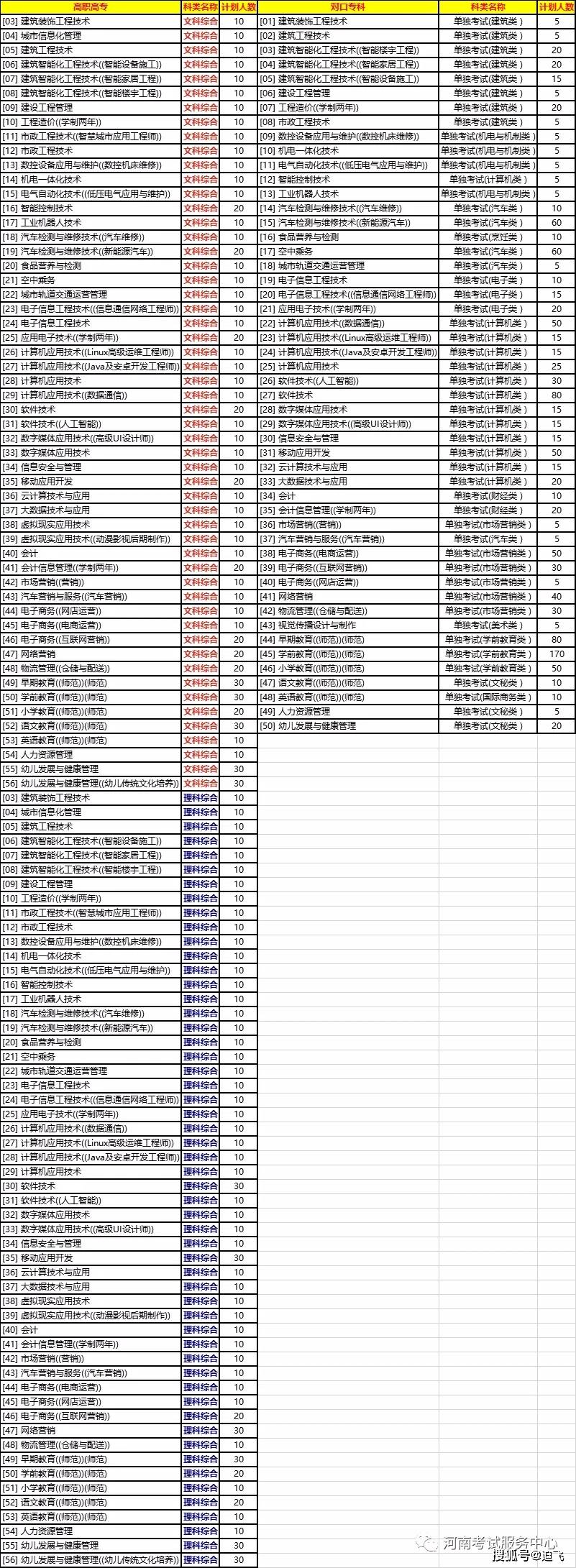 焦作工贸职业学院