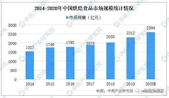 人均消费量_腊味人均消费量(3)