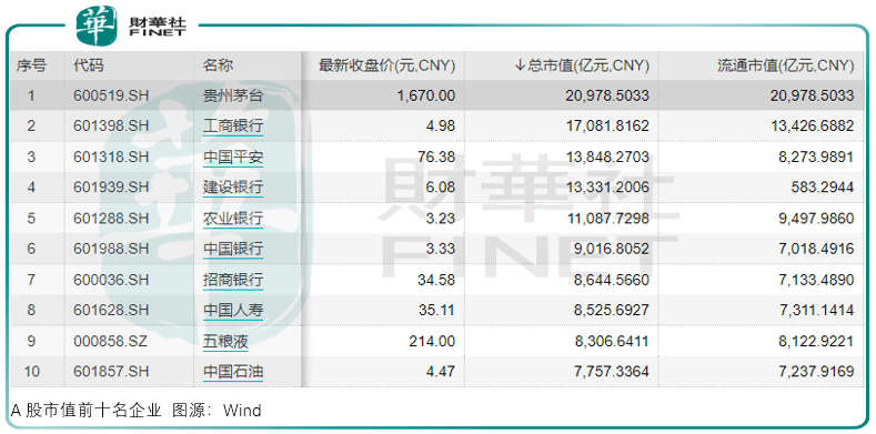 公司|【窥业绩】“时间的玫瑰”在绽放净赚226亿的贵州茅台韧性十足