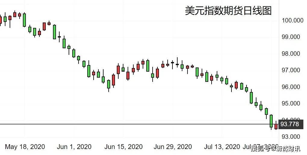 蔚来gdp(2)