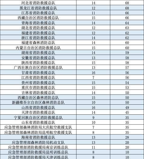 选岗|关于2020年国考补录7011人，手把手教你如何选岗