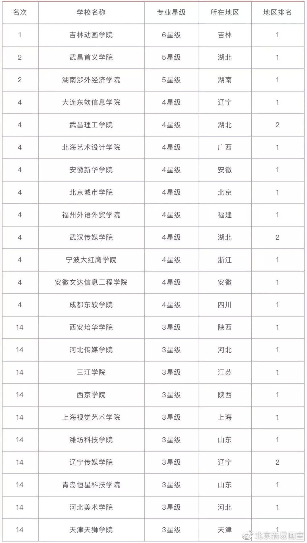 广告专业大学排名_世界排名前100的大学(3)