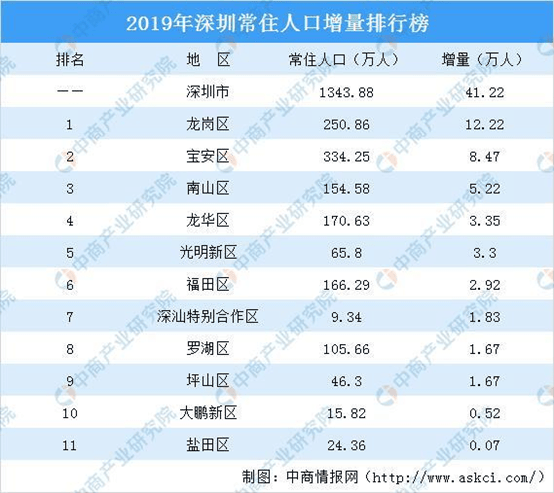 坪山gdp_深圳坪山(3)