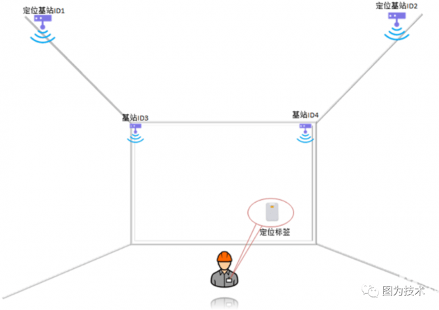 上海人口管理信息平台_上海人口密度分布图(2)