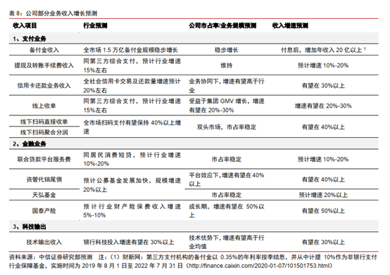 集团|富途证券：蚂蚁集团A+H上市，首富马云的身家会增加多少个亿？