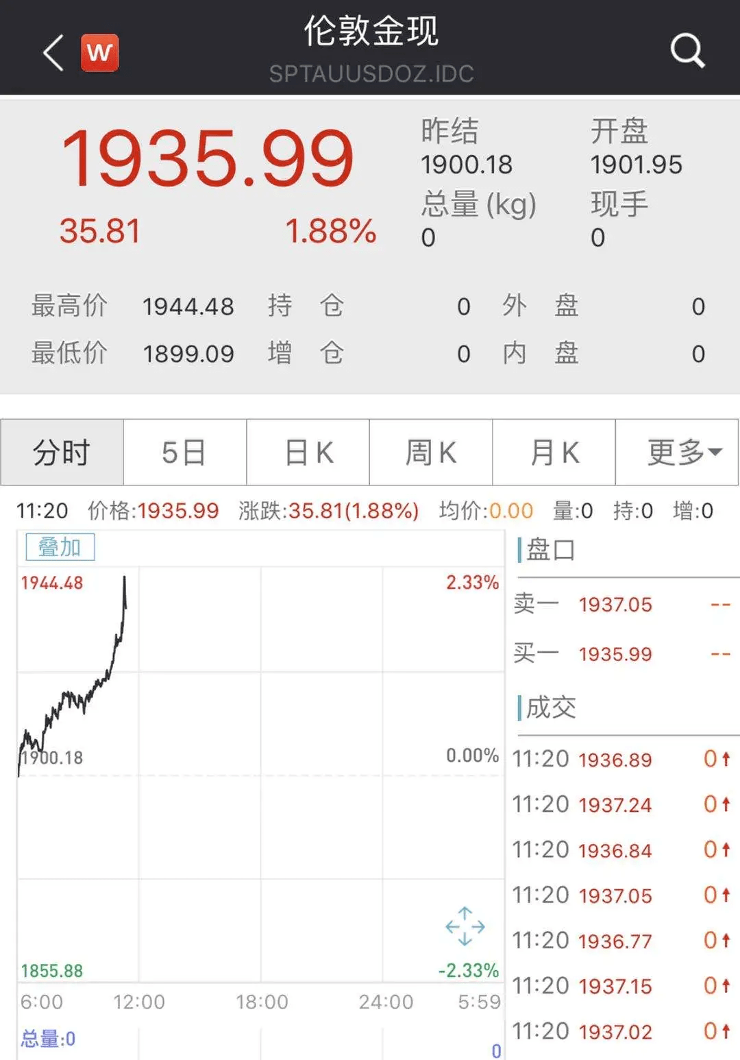 金价|被套7年的黄金大妈们笑了，避险资产选择不怕晚