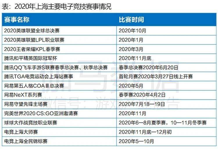 上海松江gdp公布2020_上海2020年GDP超纽约吗(3)