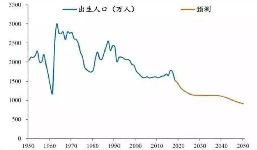 我国的人口预警_我国气象灾害预警图片