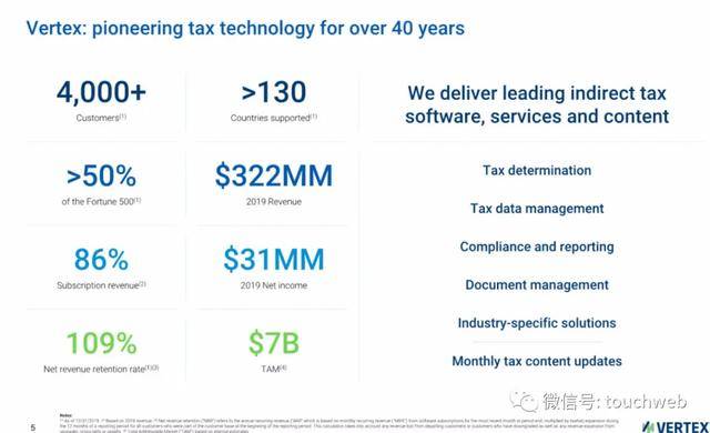 Vertex|税务软件公司Vertex上市：市值34亿美元 路演PPT曝光