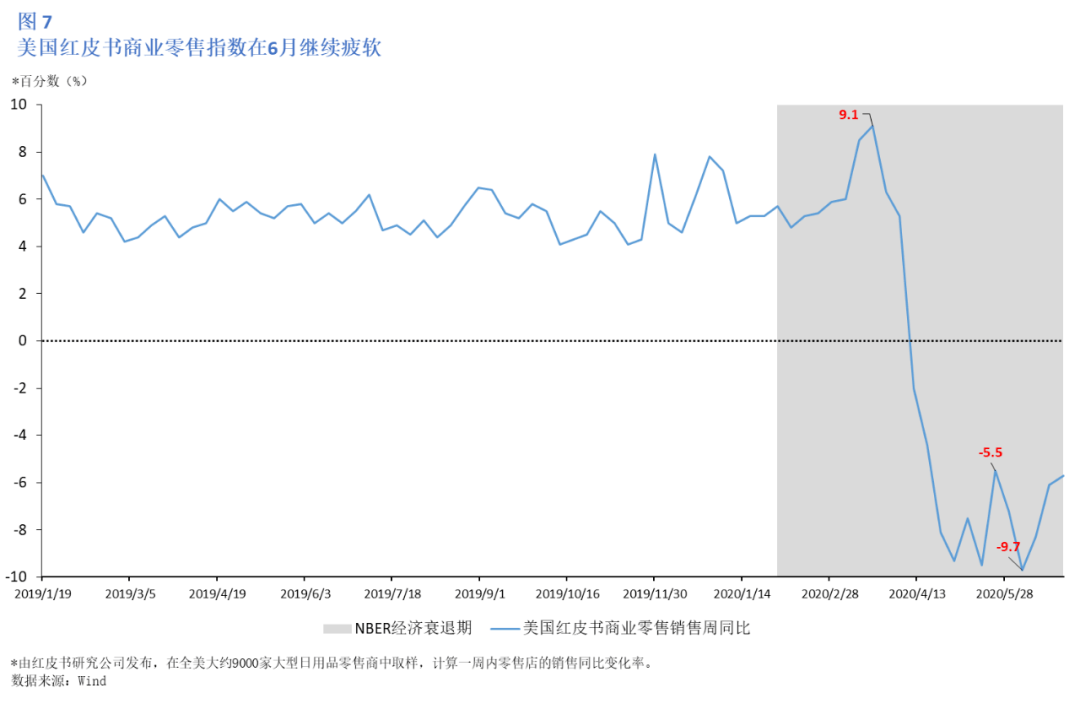 美国gdp2020年7月_2020年美国大选图片