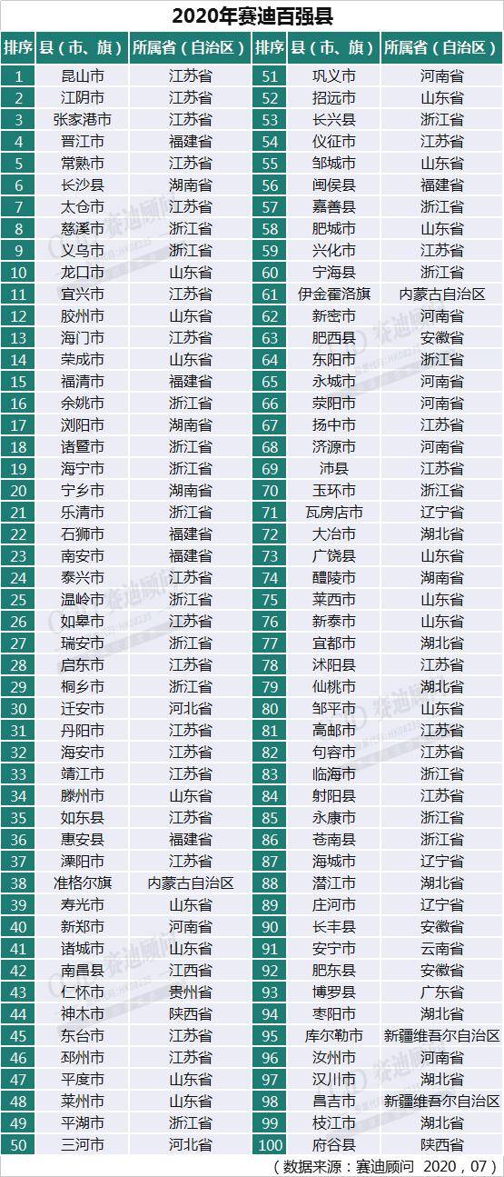 第三产业人均gdp_中国人均gdp