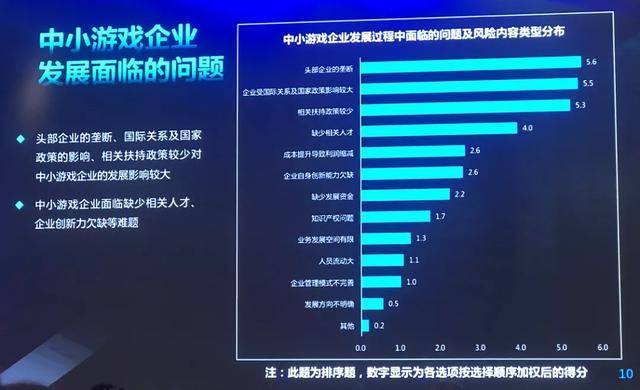 业务|2020中小游戏企业大调查：超70%为研发，六成以上企业已出海