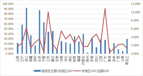 城市gdp吧2019深圳终核gdp_深圳城市图片