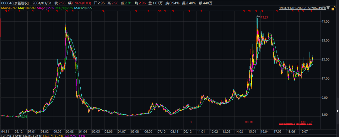 纷争|深化农业主业但收入来源仍是房地产！股权纷争落幕后京基智农何去何从？