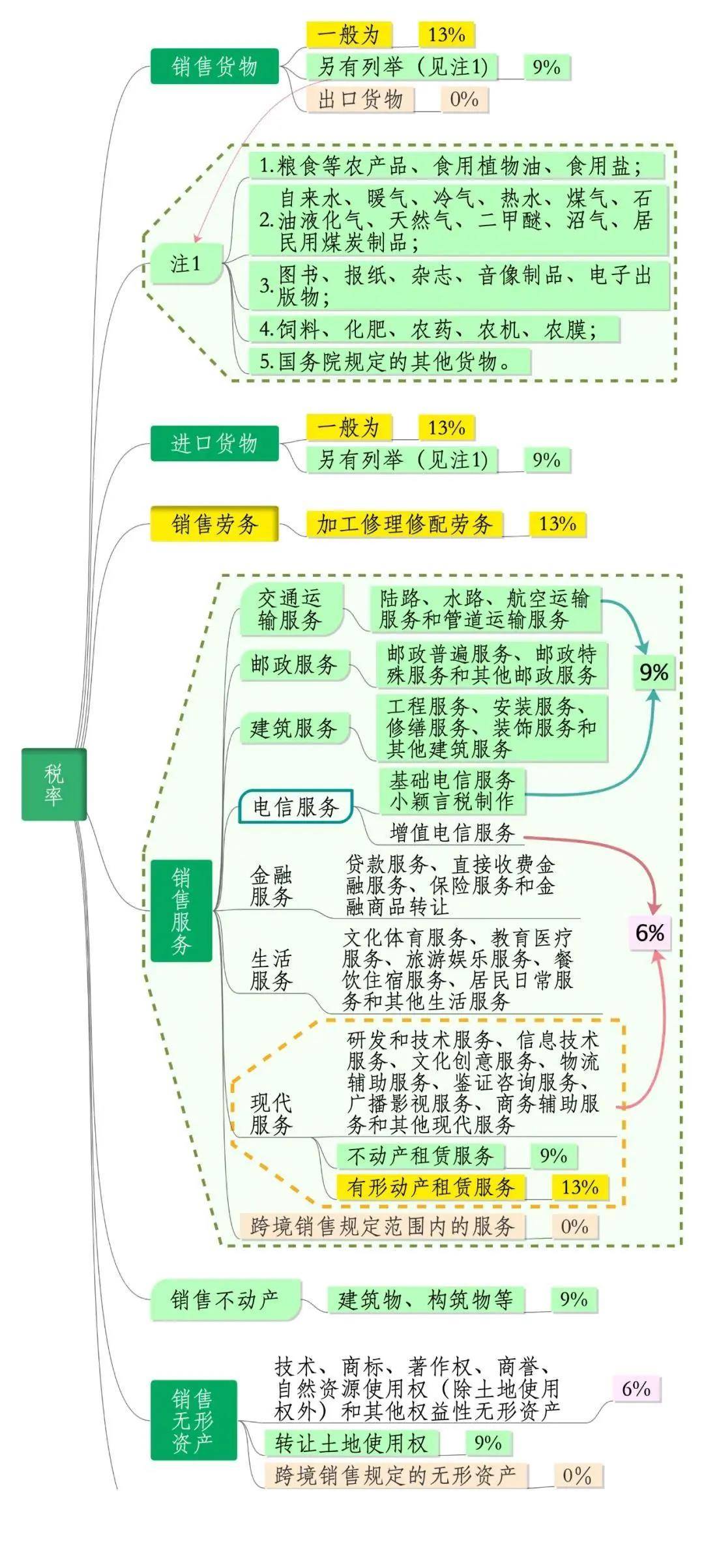 租赁人口税_人口普查(3)