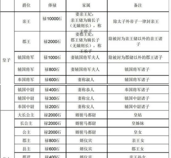 举一个国家gdp例子_什么是财政收入 什么是GDP 终于有人说清楚了(2)