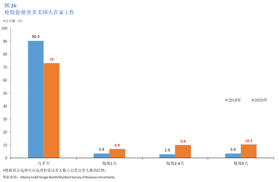 2020年7月美国gdp_美国2020年gdp曲线图